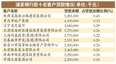 平台坏账吞10%银行利润 严控地方平台新增贷款