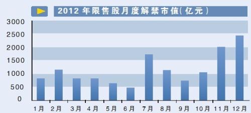 A股四大考题待解