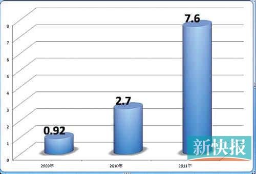 光大永明中资化两年：保费降逾一成 亏损10亿