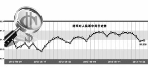 10万港元存内地年息3629 较香港高出2629港元