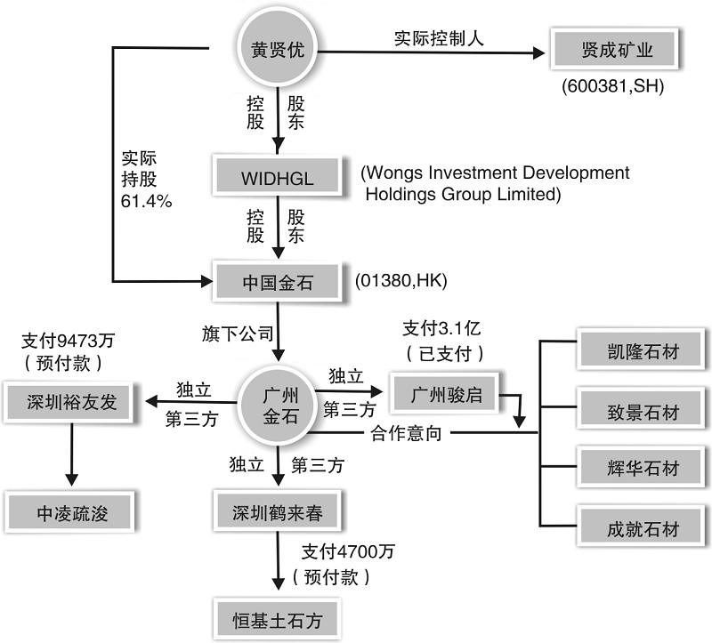 中国金石