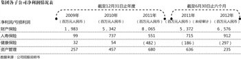 人保集团赶H股IPO末班车 子公司偿付能力承压 