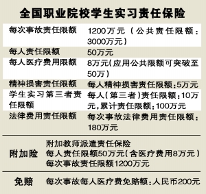 实习责任保险