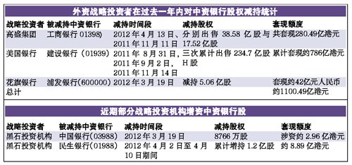 外资投行被指说一套做一套 赚一把就抽身