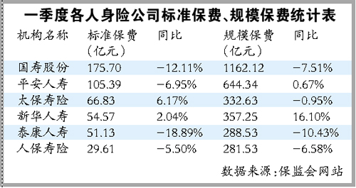 银行系保险公司保费暴增