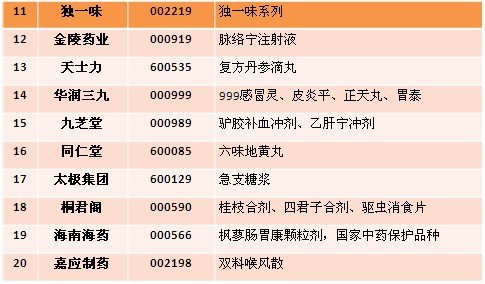 政策扶持力度大 中医药产业进黄金期