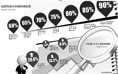 22行业出炉新36条实施细则 银行能源领域壁垒待解