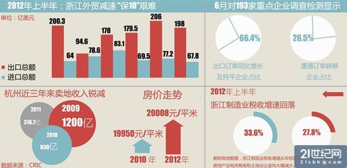 浙江富贵病：民间金融成砒霜 反噬实体经济