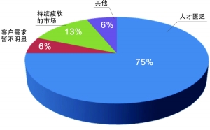 中国证券公司经纪业务生态调查