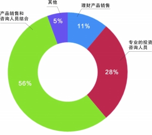 中国证券公司经纪业务生态调查