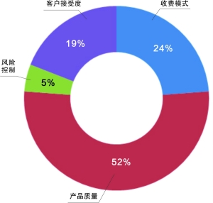 中国证券公司经纪业务生态调查