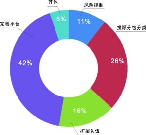 中国证券公司经纪业务生态调查