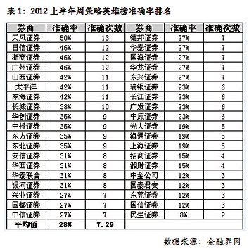 券商研报为何难有“真金”？