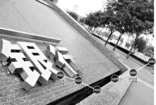 银行上半年净利增23.3% 不良贷款连续3季度上升
