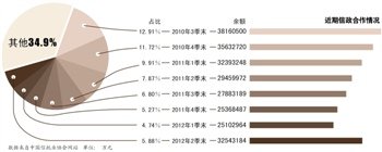 银监会“窗口指导”政信合作 严格降旧控新
