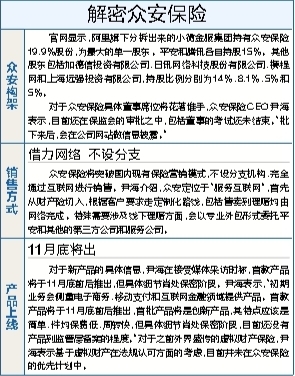 三马同台唇枪舌剑 众安保险月底推首款产品