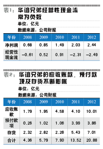 华谊兄弟困局