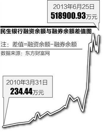 央行注资混沌投资增持H股 融券客民生狙击战收官