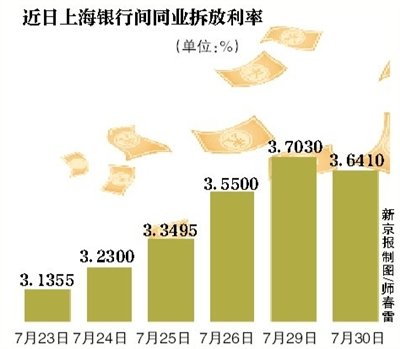 央行重启逆回购 释放维稳信号