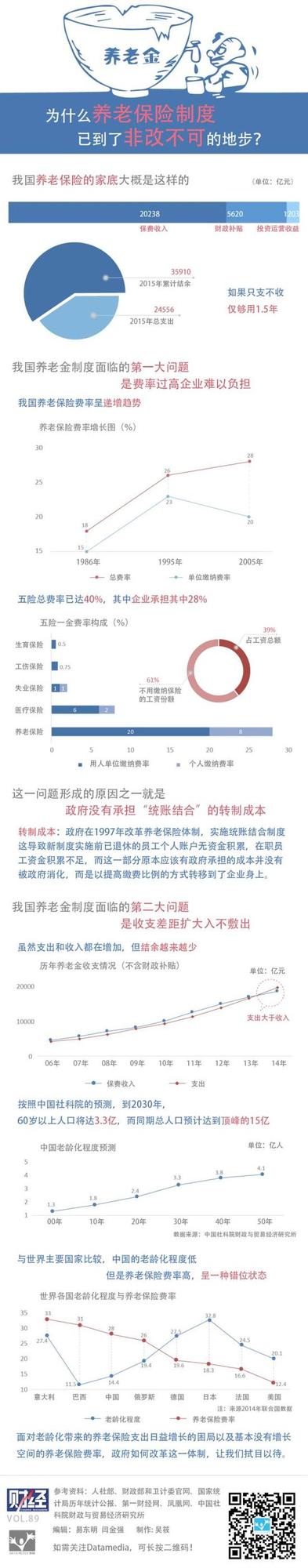 养老金制度改革解读