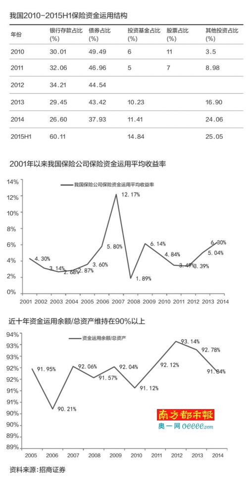 险资举牌多数浮亏 跟风盘大量被套