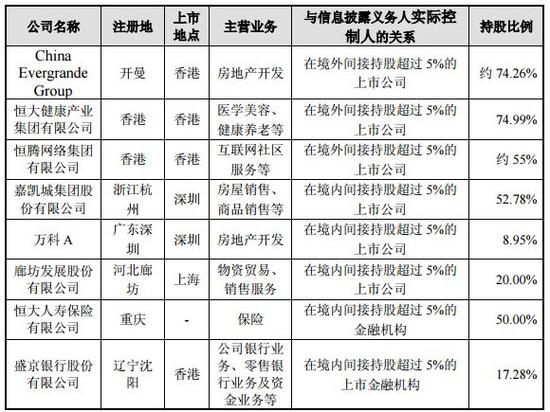 许家印杀回马枪：恒大人寿清仓后恒大地产举牌梅雁吉祥