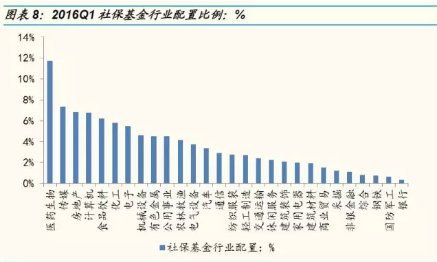 国金策略：预计养老金初期入市规模约为3000亿