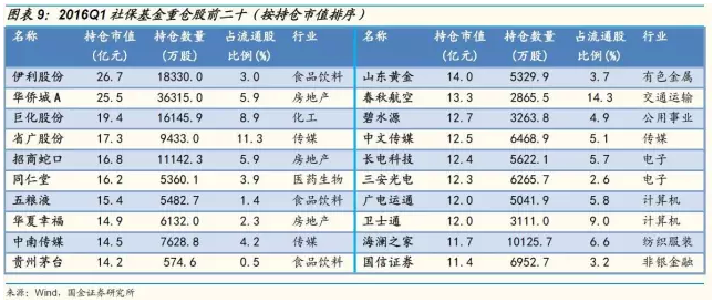国金策略：预计养老金初期入市规模约为3000亿