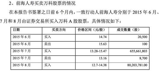 钜盛华直接持有的这部分股票的买入成本在12.66元到15.99元之间，其平均成本也约14.5元左右。