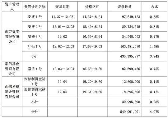 综合上述信息，宝能系的主要持仓成本在15元左右，而按照万科19.79元的股价计算，万科在第4个跌停后可能触及这一警戒线，而在此之前，宝能系的持仓都相对安全。