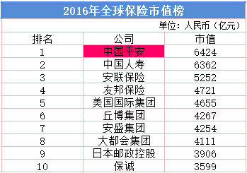 数据来源：彭博商业周刊