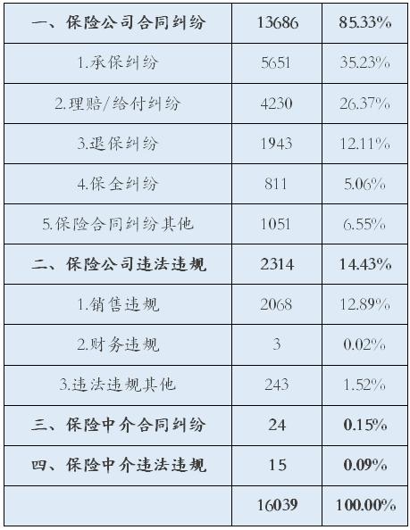 编辑、制图 叶珏珑、李忠献