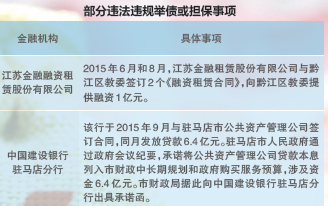 财政部问责地方违规举债担保行为 严控预算发债