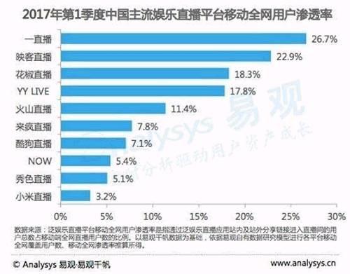 昨天，一则通告让微博近70亿市值一夜蒸发！可能你也会受影响……