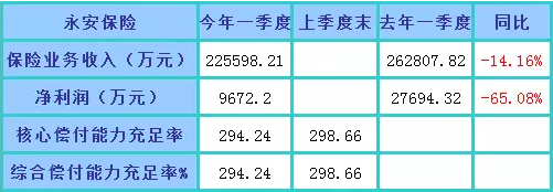 数据来源：中保协网站