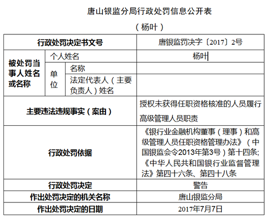图片来自银监局网站